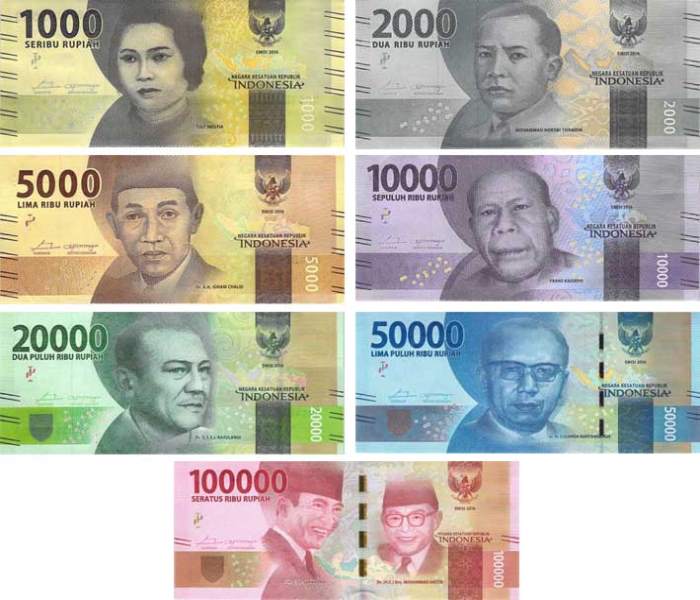 New Indonesian Currency